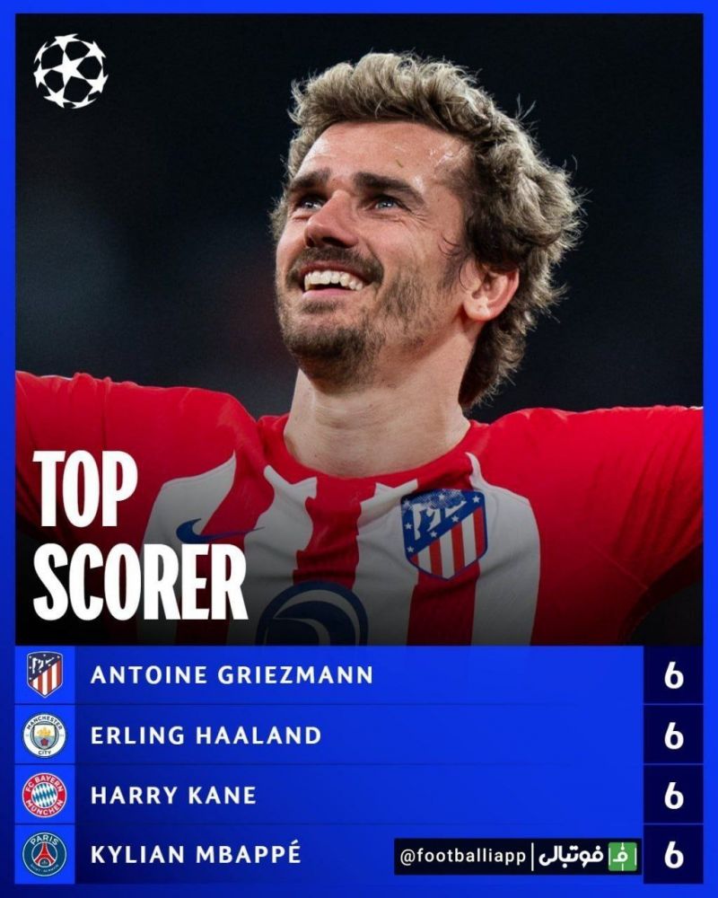 اینفوگرافی/ برترین گلزنان این فصل لیگ قهرمانان اروپا