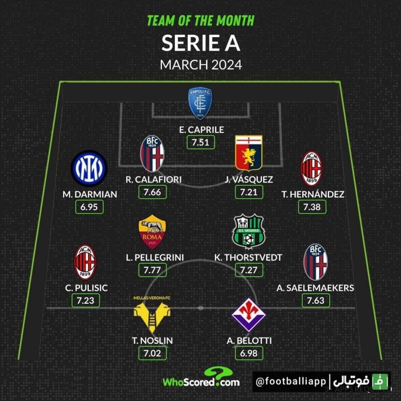 اینفوگرافی/ تیم منتخب ماه مارس سریآ از نگاه هواسکورد