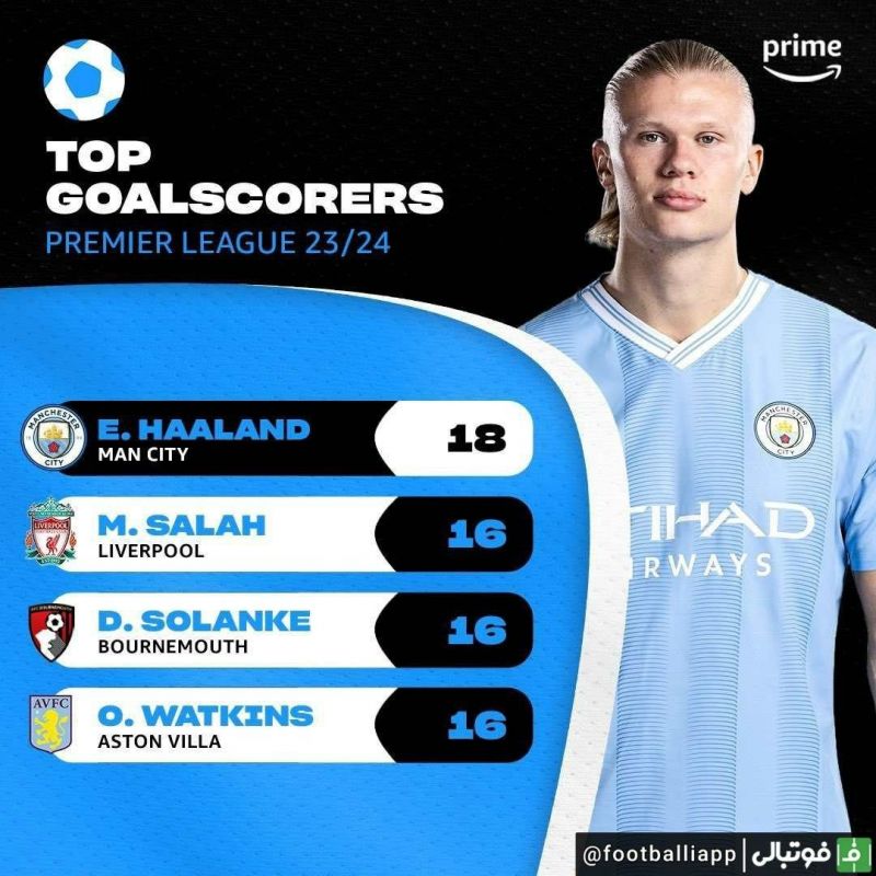 اینفوگرافی/ برترین گلزنان این فصل لیگ جزیره