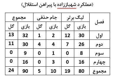 استقلالی‌های مس، در آزادی برابر استقلال؛ بدها!