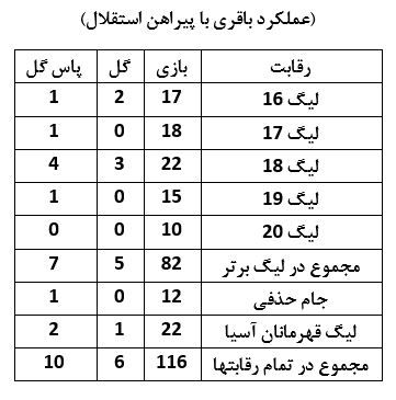 استقلالی‌های مس، در آزادی برابر استقلال؛ بدها!
