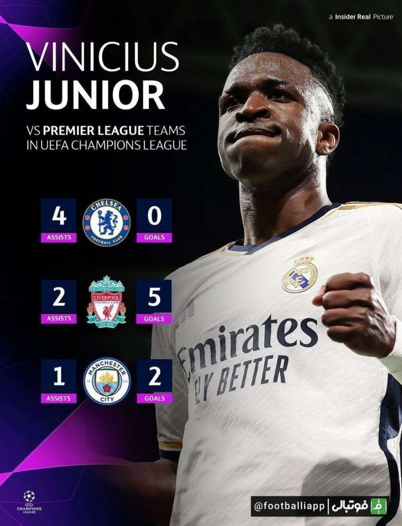 اینفوگرافی/ عملکرد وینیسیوس جونیور مقابل تیمهای لیگ جزیره در لیگ قهرمانان اروپا