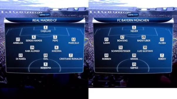 ترکیب رئال مادرید و بایرن مونیخ در نیمه نهایی لیگ قهرمانان در سال 2012