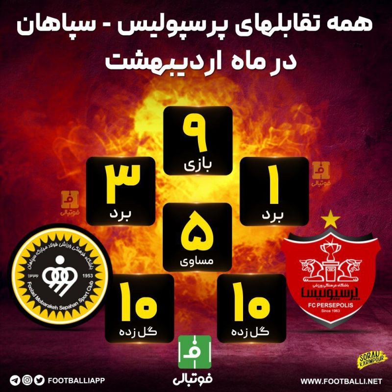 اینفوگرافی اختصاصی/ همه تقابلهای پرسپولیس - سپاهان در ماه اردیبهشت