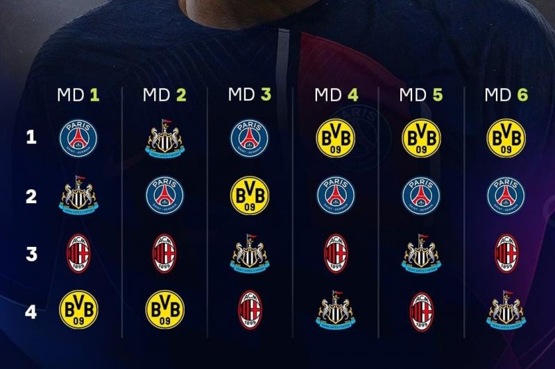 رقابت جالبی که دورتموند و پاریسن ژرمن در مرحله گروهی لیگ قهرمانان داشتند