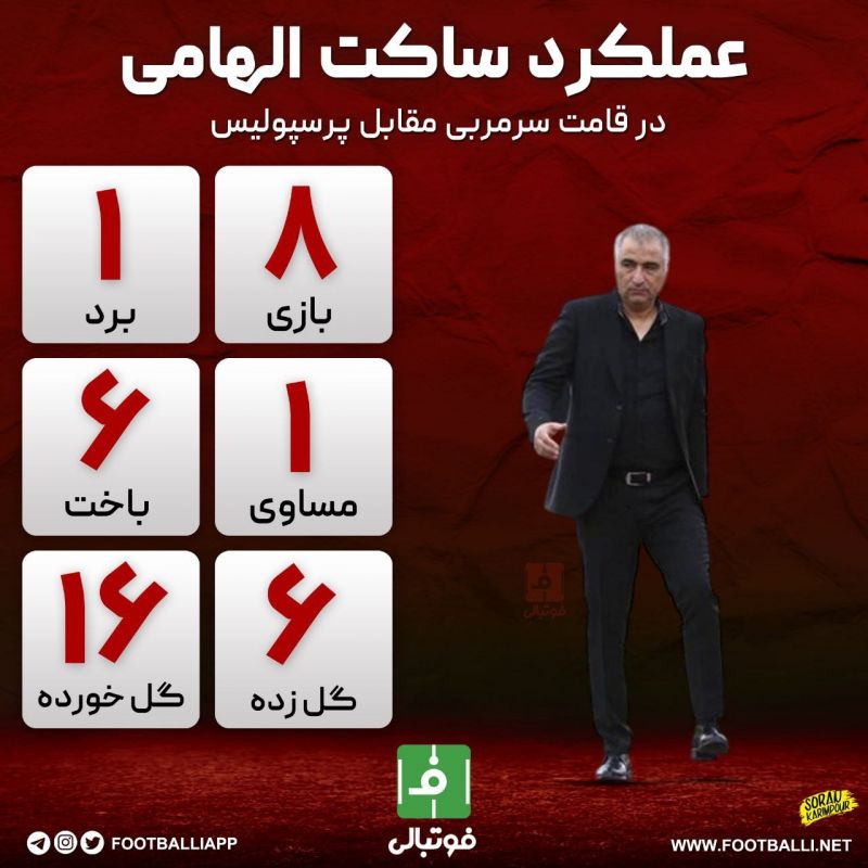 اینفوگرافی اختصاصی/ عملکرد ساکت الهامی در قامت سرمربی مقابل پرسپولیس