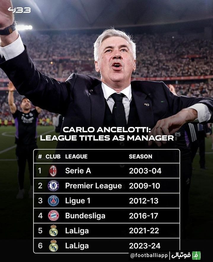 اینفوگرافی/ قهرمانیهای کارلو آنچلوتی در رقابتهای لیگ