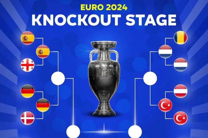 نمودار مرحله حذفی یورو 2024 پس از پایان مرحله یک هشتم نهایی