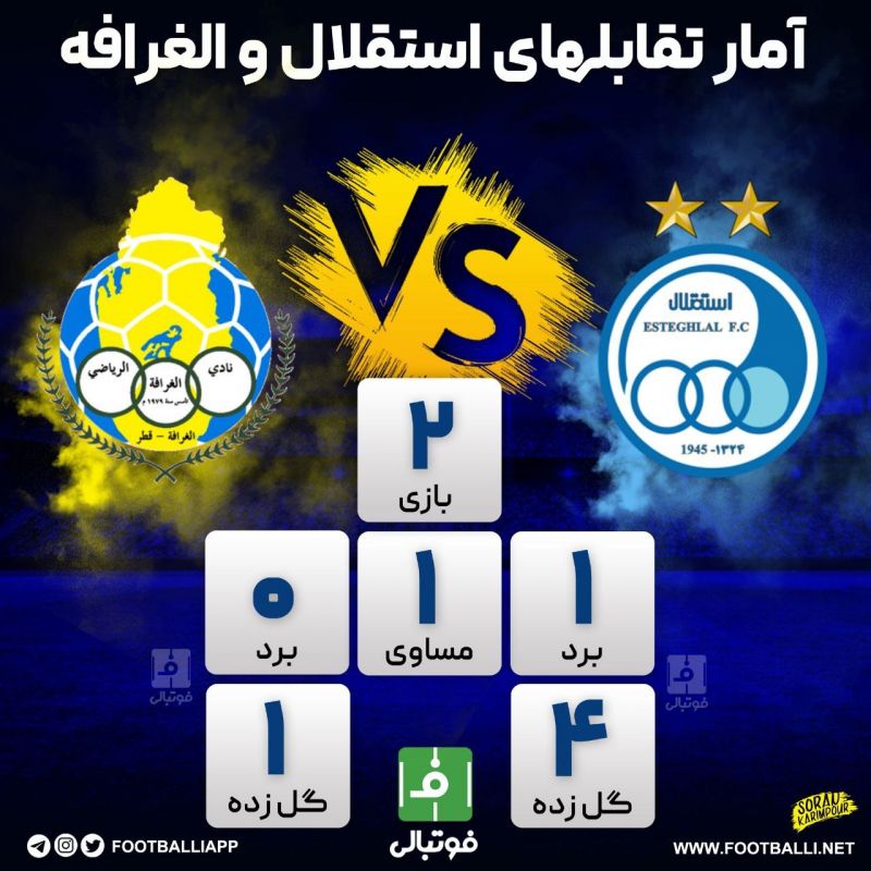 اینفوگرافی اختصاصی/ آمار تقابلهای استقلال و الغرافه