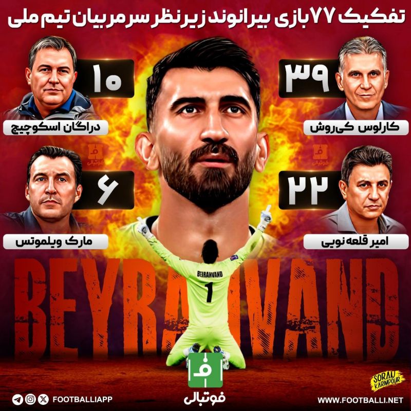 اینفوگرافی اختصاصی/ تفکیک بازیهای علیرضا بیرانوند زیر نظر سرمربیان تیم ملی