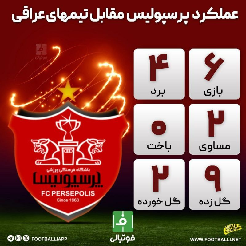 اینفوگرافی اختصاصی/ عملکرد پرسپولیس مقابل تیمهای عراقی