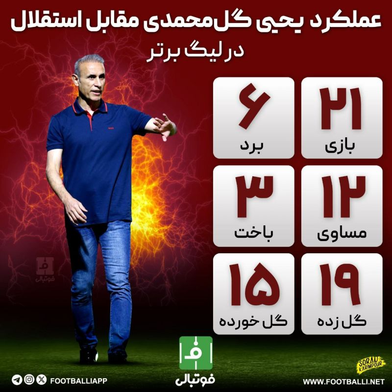 اینفوگرافی اختصاصی/ عملکرد یحیی گلمحمدی مقابل استقلال در لیگ برتر