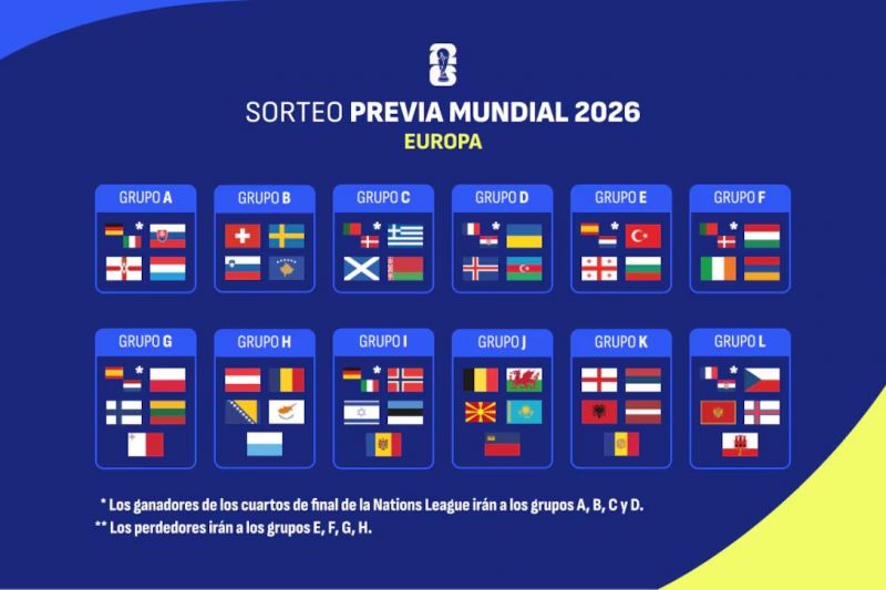 قرعهکشی راهیابی به جام جهانی 2026 در اروپا؛ اسپانیا یا به ترکیه میخورد یا لهستان!