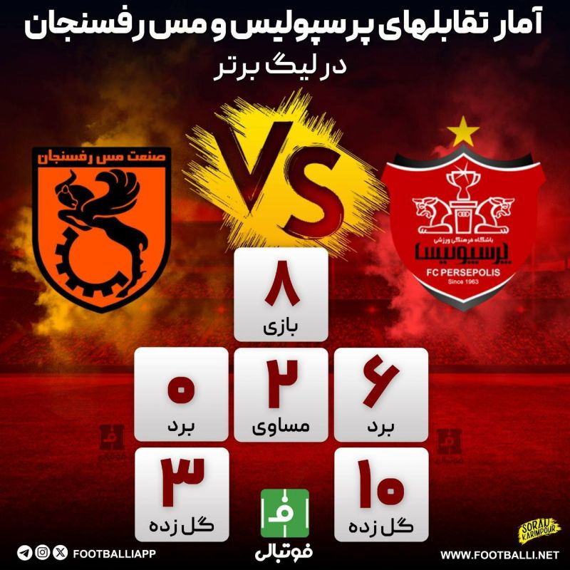 اینفوگرافی اختصاصی/ آمار تقابلهای پرسپولیس و مس رفسنجان در لیگبرتر