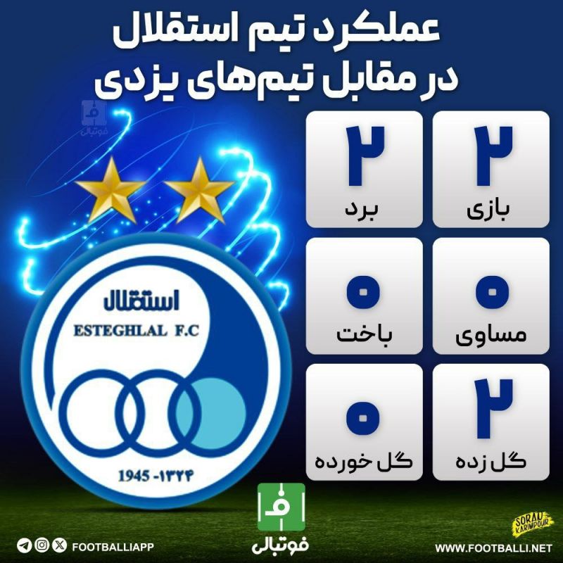 اینفوگرافی اختصاصی/ عملکرد تیم استقلال در مقابل تیمهای یزدی