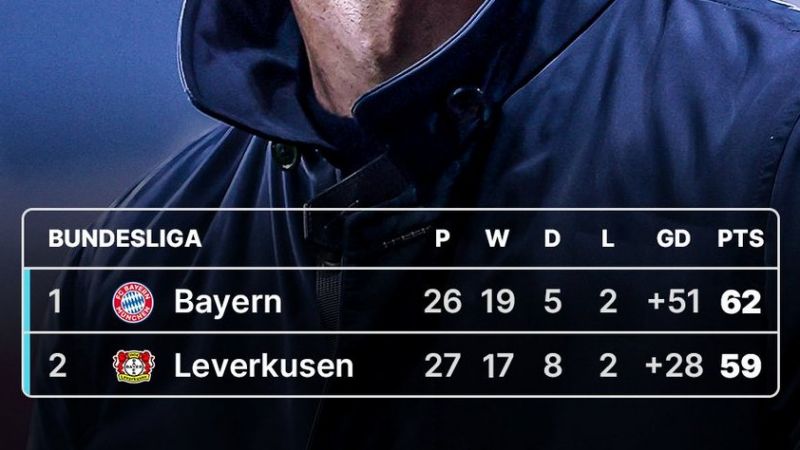 شانس‌های تیم ژابی آلونسو برای قهرمانی هنوز زنده است؟