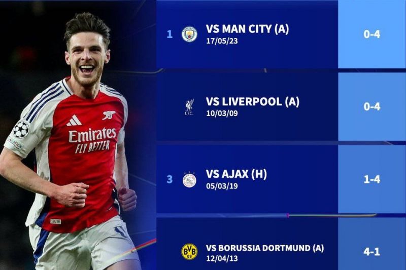 سنگینترین شکستهای رئالمادرید در مراحل حذفی لیگ قهرمانان اروپا