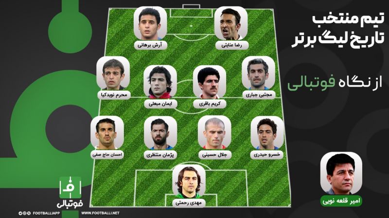 تیم منتخب تاریخ لیگ برتر به انتخاب «فوتبالی»؛ ستاره‌باران!