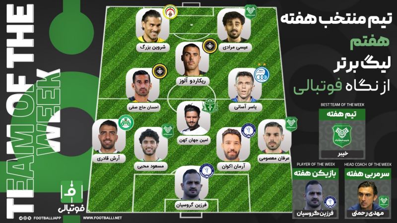 تیم منتخب هفته هفتم؛ عاملان شکست بی‌شکست‌ها