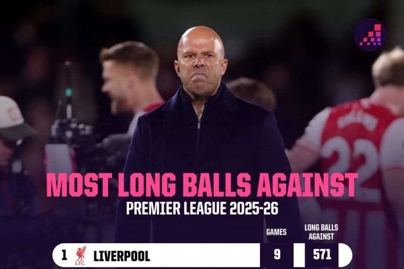 بحران توپهای هوایی در لیورپول؛ پاشنه آشیل تیم اسلات