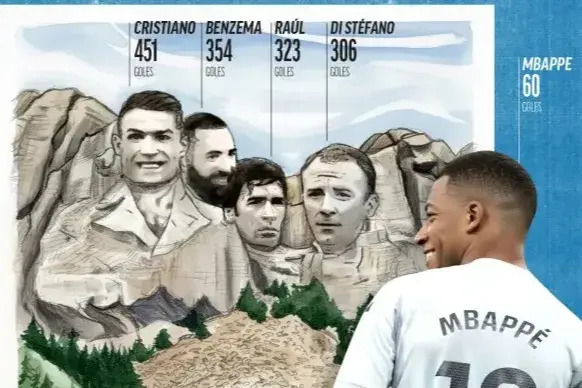 امباپه چند گل تا بزرگ‌ترین رکورد تاریخ رئال مادرید فاصله دارد؟