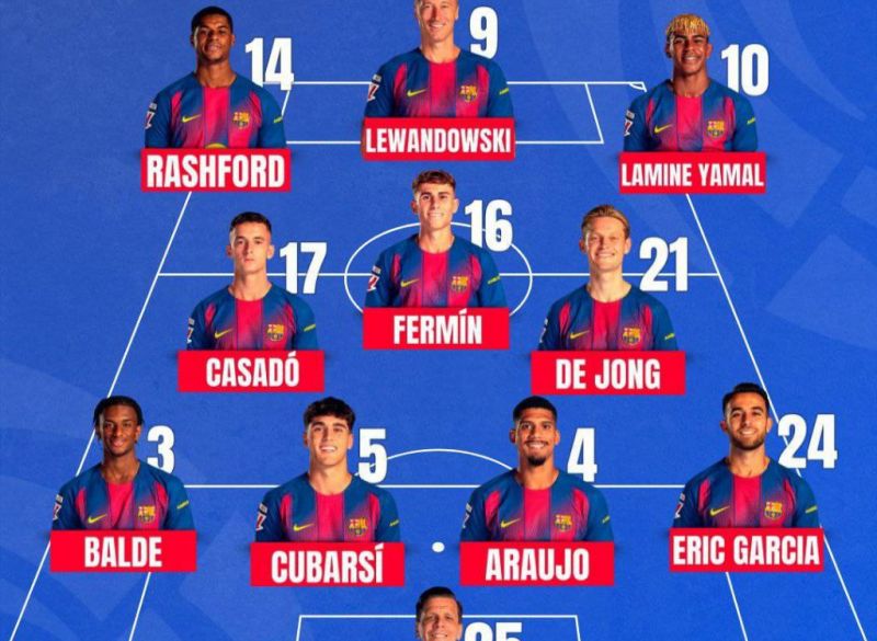 ترکیب بارسلونا و سلتاویگو؛ لواندوفسکی در نوک خط حمله تیم فلیک