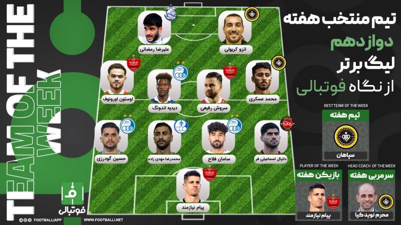 تیم منتخب هفته دوازدهم؛ نم کشیدن