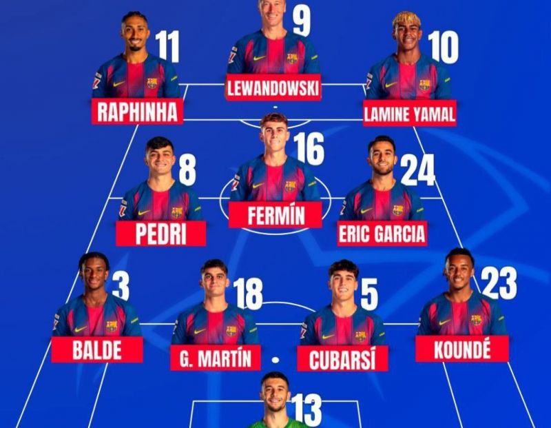 ترکیب بارسلونا و فرانکفورت؛ لواندوفسکی در نوک خط حمله