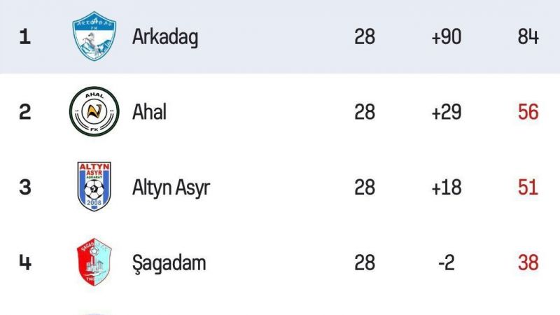 باشگاه ترکمنستانی که هیچ وقت نمیبازد!