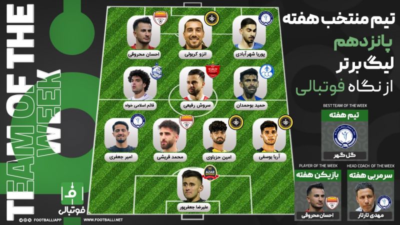 تیم منتخب هفته پانزدهم؛ ستارههای اول زمستان