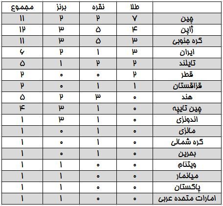 دریغ فوتبال - لذت کبدی، والیبال و واترپلو