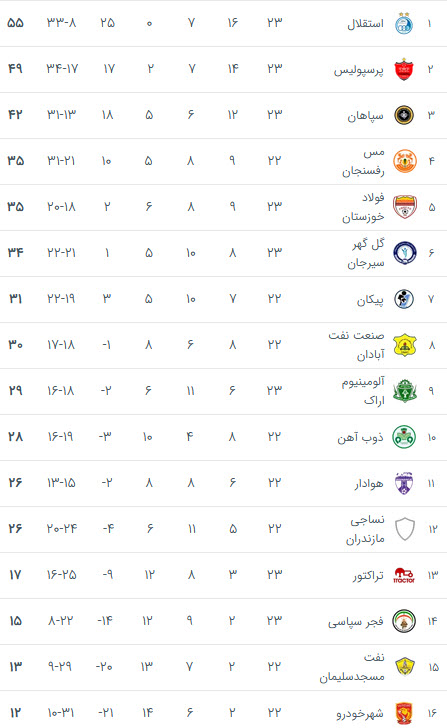 حفظ فاصله اجتماعی استقلال و پرسپولیس در حضور تماشاگران