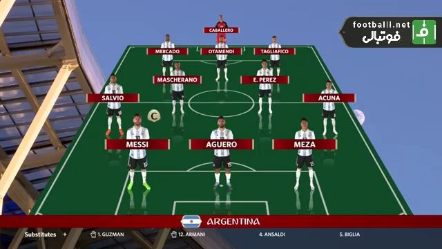 شماتیک ترکیب آرژانتین و کرواسی