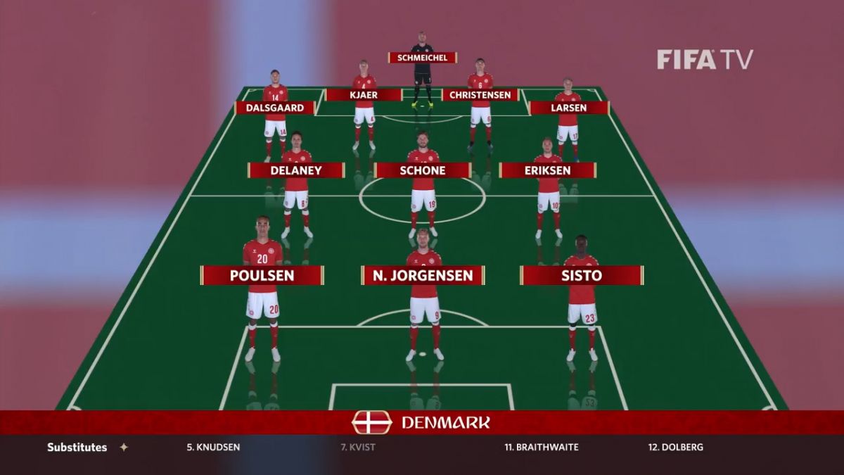 شماتیک ترکیب استرالیا - دانمارک