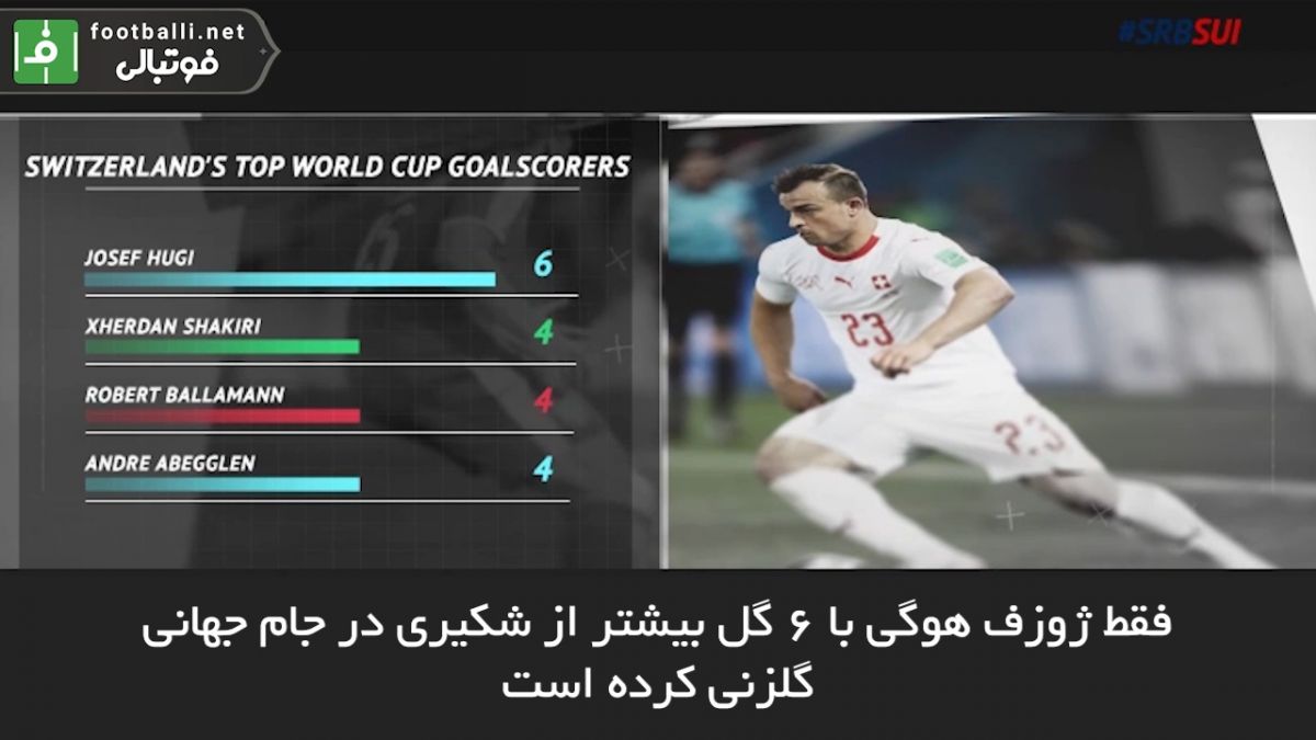 5 نکته از تقابل صربستان - سوئیس