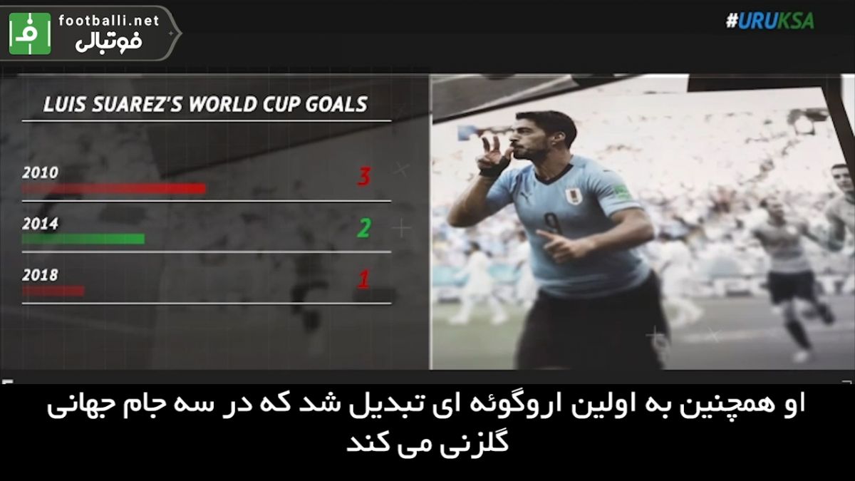 5 نکته از تقابل اروگوئه - عربستان