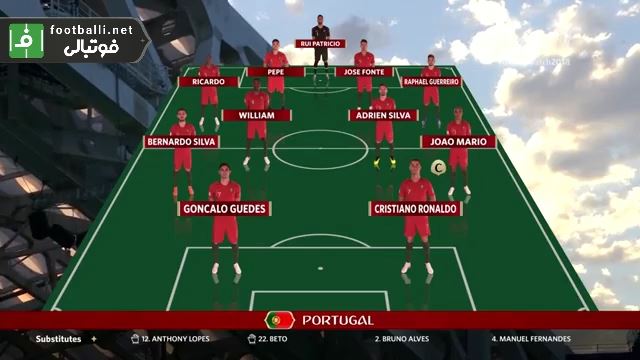 شماتیک ترکیب اصلی پرتغال و اروگوئه