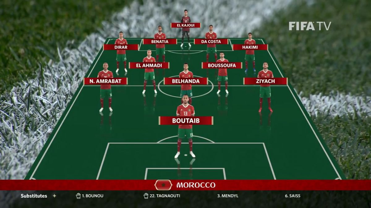 شماتیک ترکیب پرتغال - مراکش