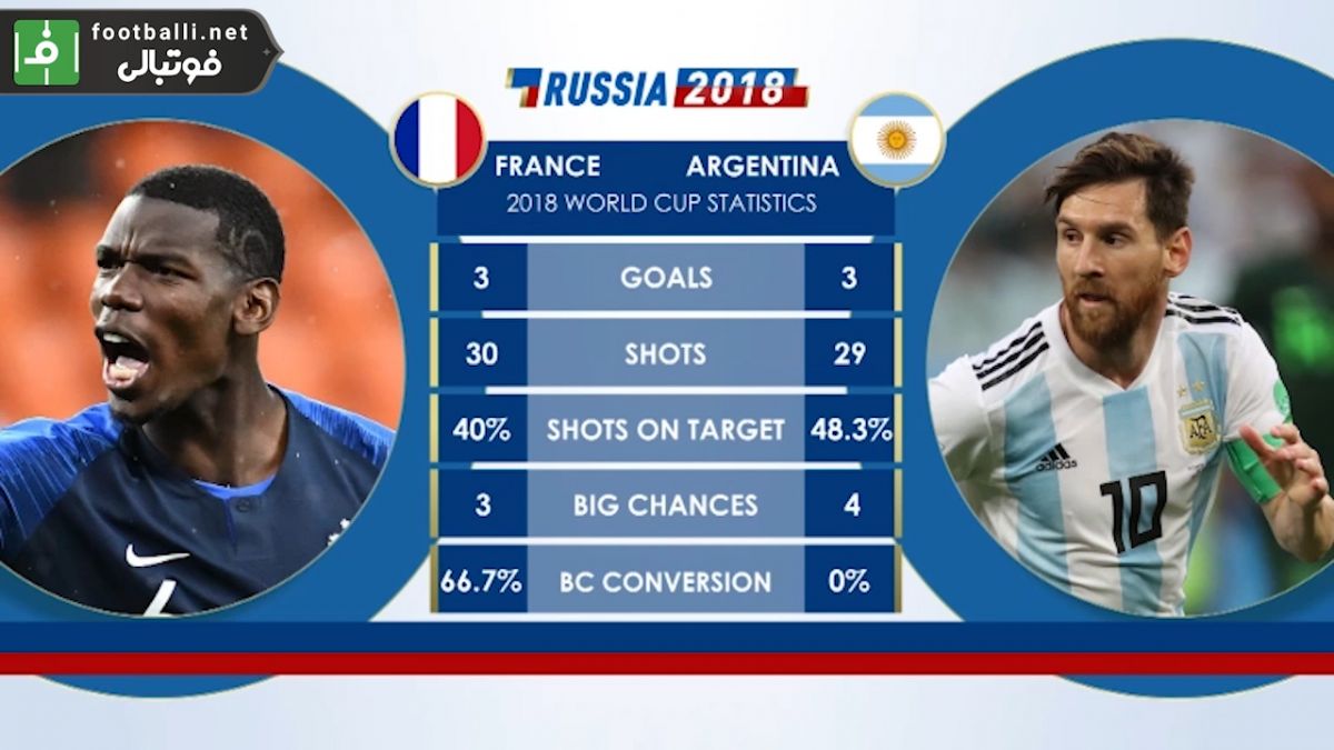 پیش بازی آماری آرژانتین - فرانسه