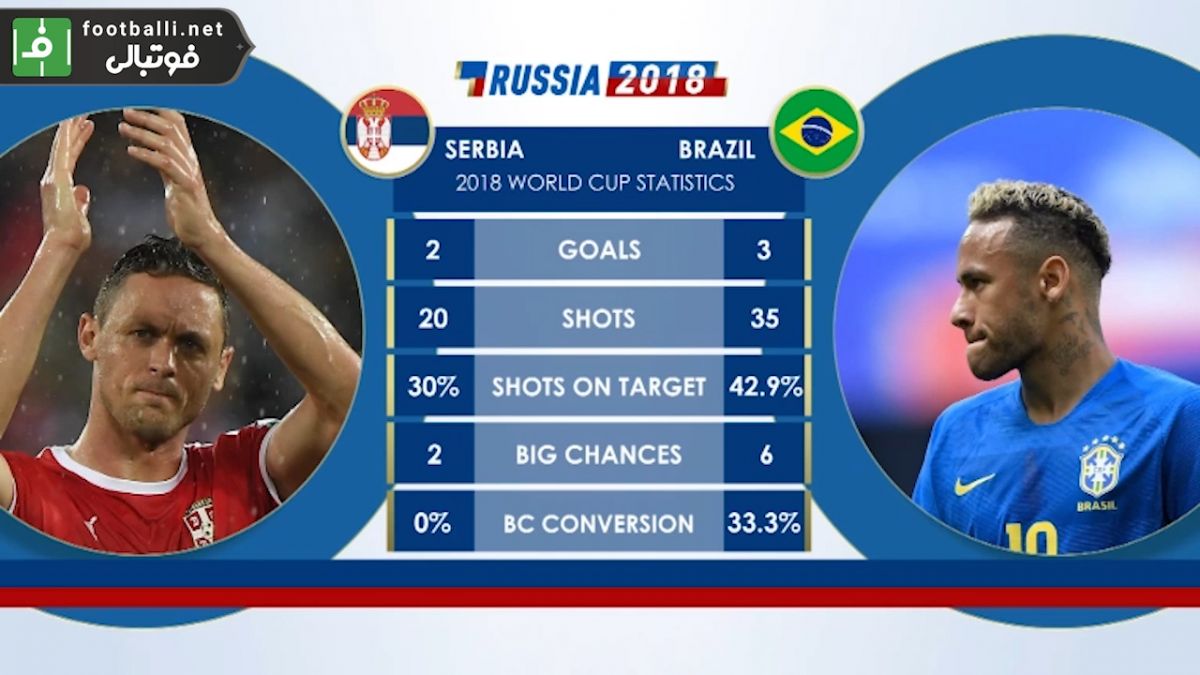 پیش بازی آماری برزیل - صربستان
