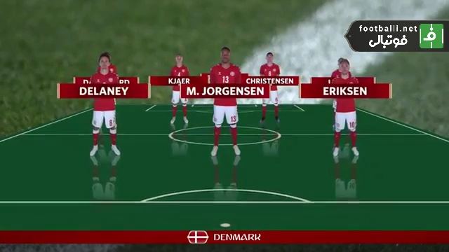 شماتیک ترکیب اصلی فرانسه و دانمارک