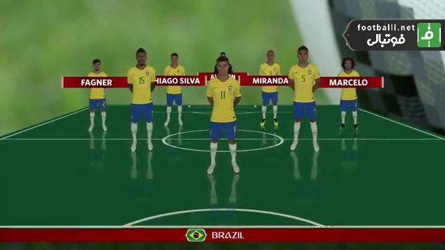 شماتیک ترکیب اصلی برزیل و صربستان