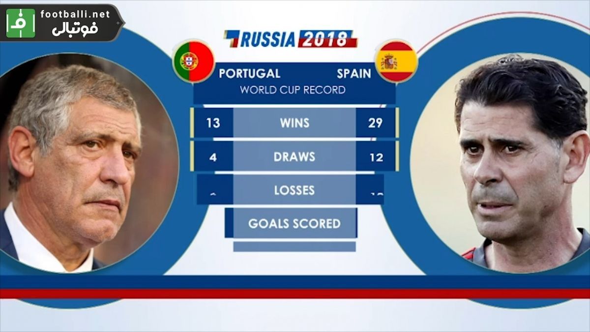 پیش بازی آماری اسپانیا و پرتغال