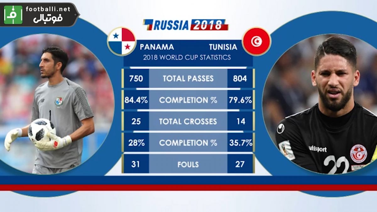 پیش بازی آماری پاناما - تونس
