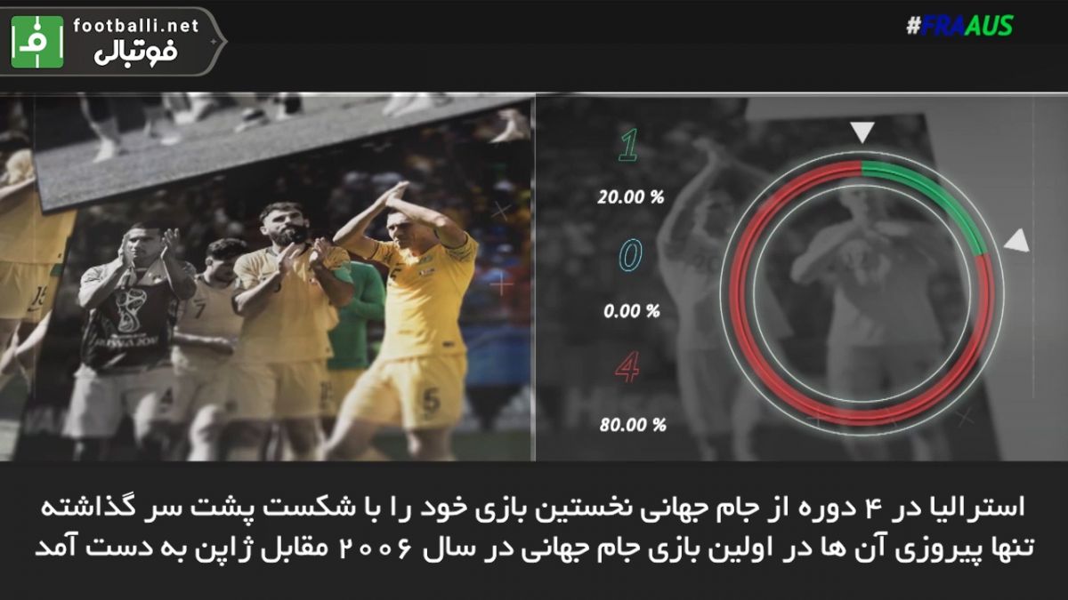 5 نکته از تقابل فرانسه - استرالیا