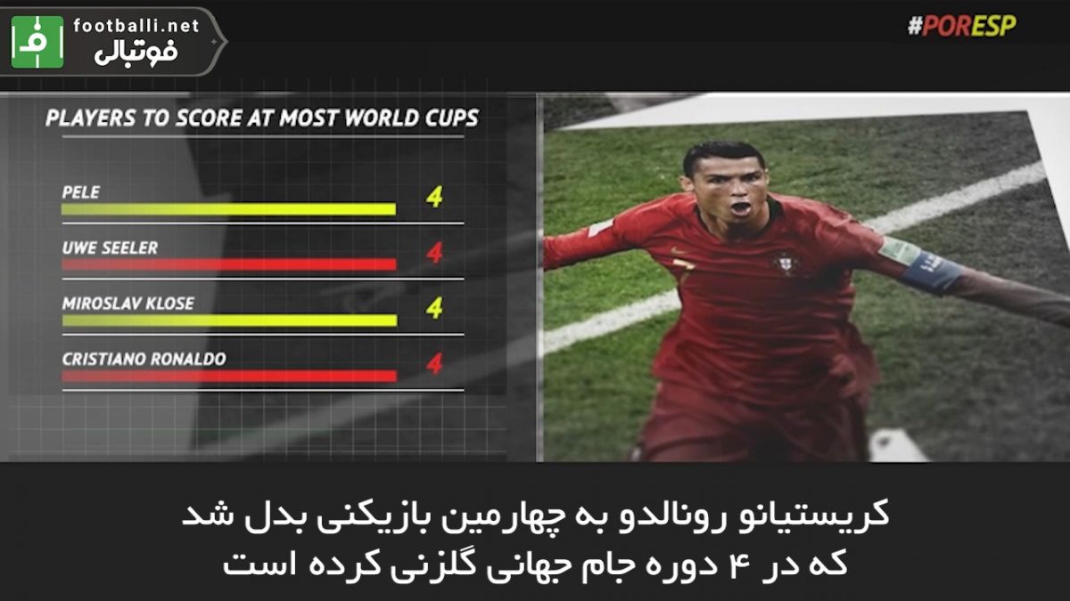 5 نکته از تقابل اسپانیا و پرتغال