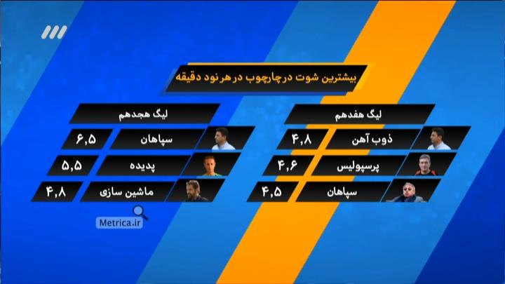 آنالیز بازی ذوب آهن 1-2 سپاهان (نود 29 مرداد)