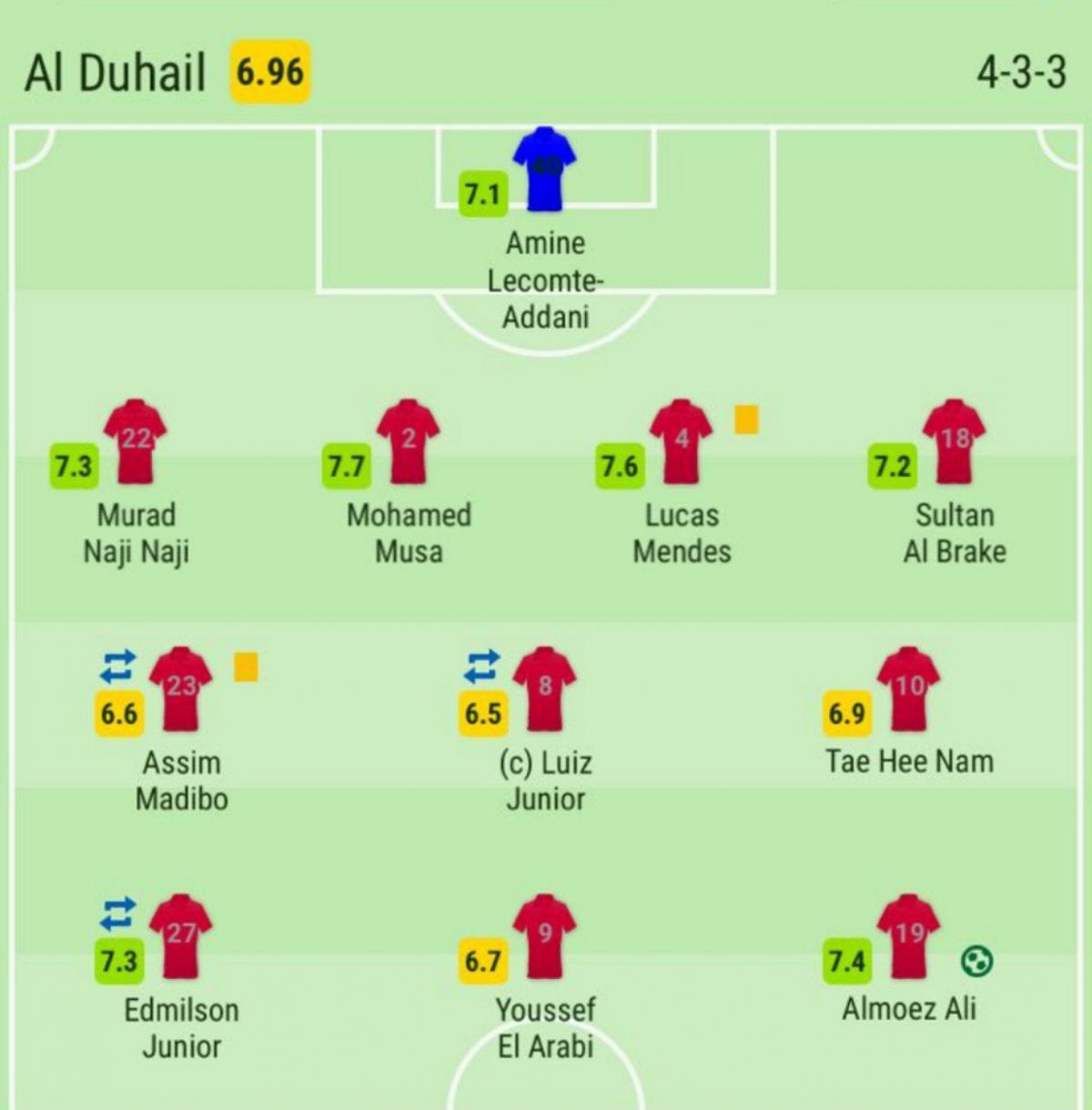شجاع بهترین بازیکن پرسپولیس مقابل الدحیل