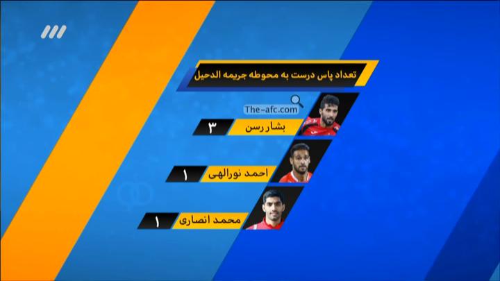 آنالیز بازی الدحیل قطر - پرسپولیس (نود 12 شهریور)