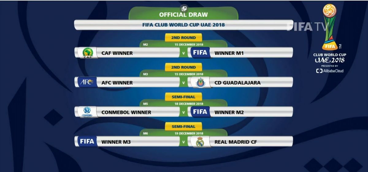 پرسپولیس و استقلال قهرمان آسیا شوند، فقط یک بازی تا رئال فاصله خواهند داشت